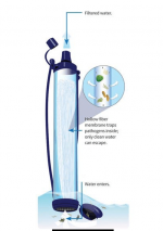 LifeStraw Personal Filtro y Depuración de Agua
