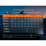 Fenix HM60R-V2.0 Recargable 1600 Lúmenes - Imagen 3